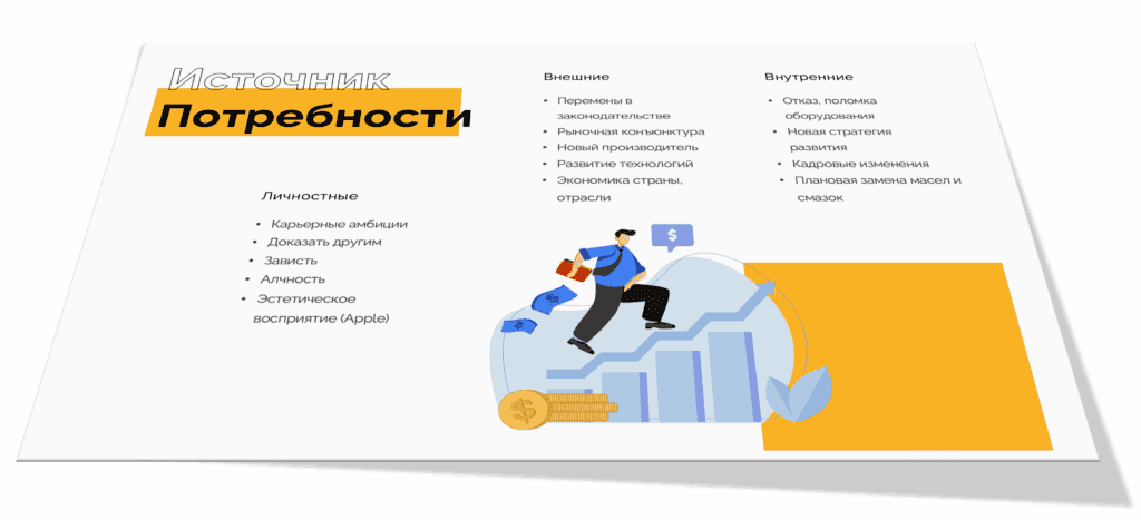 Типы изменений